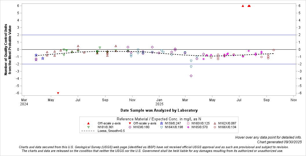 The SGPlot Procedure